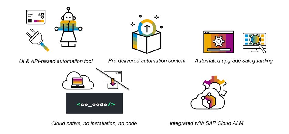 SAP S/4HANA Cloud Test Aracı