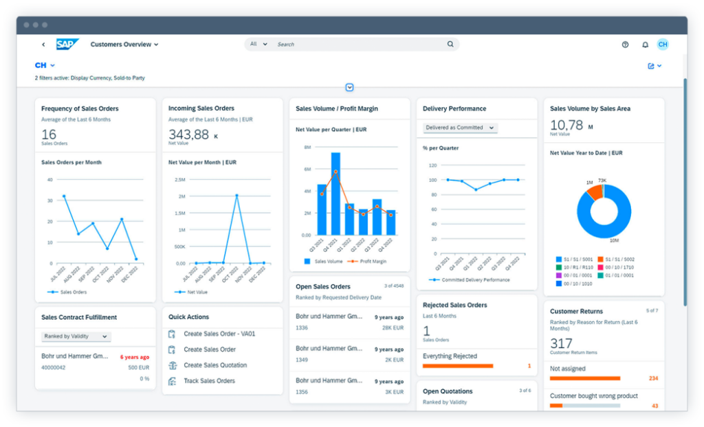 RISE with SAP Benefits
