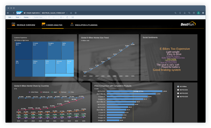 SAP SAC Artificial Intelligence